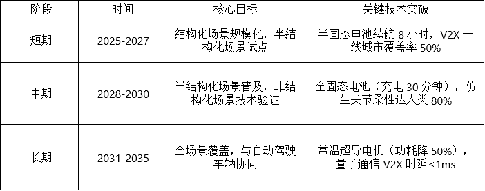 苏州索亚机器人