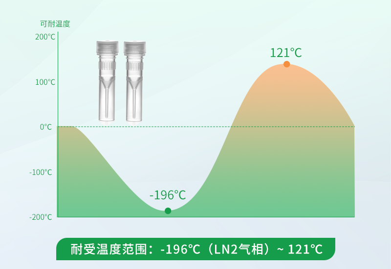 新品上市 | 0.5mL带齿双色盖冻存管，少量样本存储新选择！