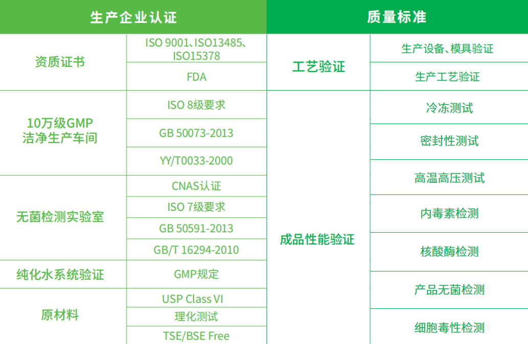 新品上市 | 0.5mL带齿双色盖冻存管，少量样本存储新选择！
