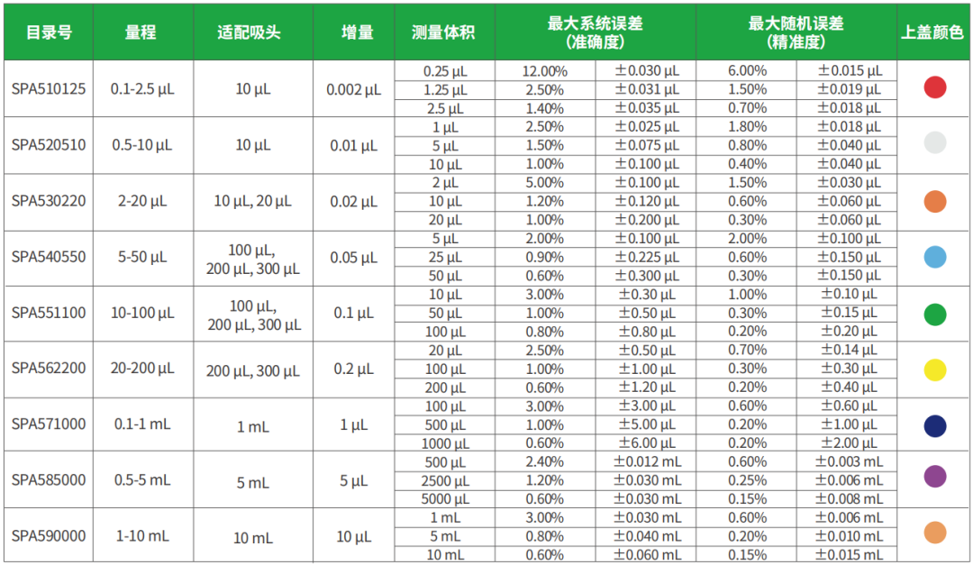新品上市 | 洁特生物 Pipetcise&trade;移液器，开启丝滑移液新体验！