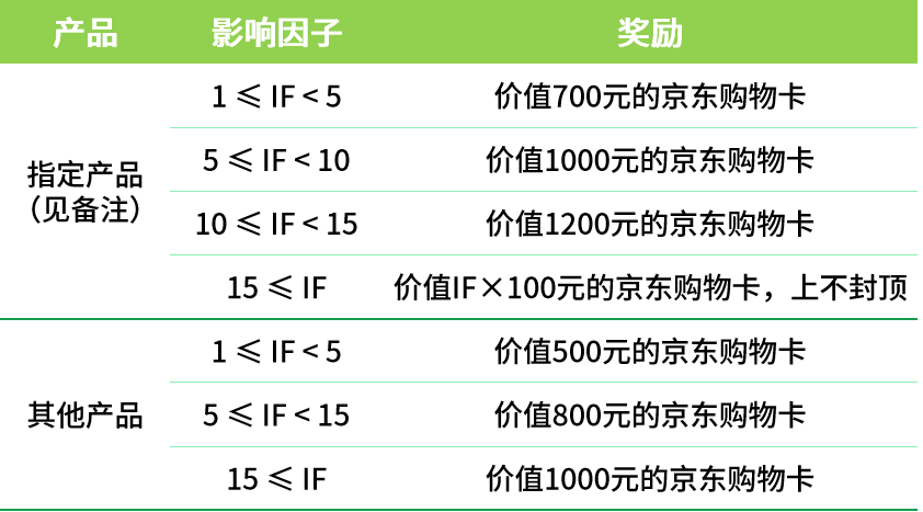 洁特生物13 年持续赞助学术论文发表，2026上半年：论文最高影响因子达 81.2