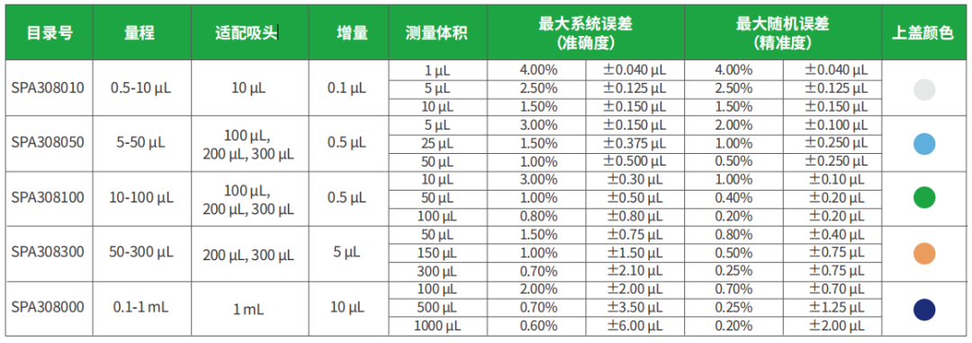 新品上市 | 洁特生物 Pipetcise&trade;移液器，开启丝滑移液新体验！