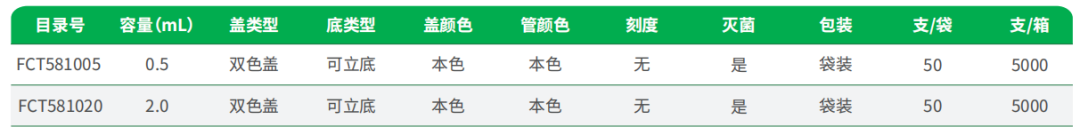 新品上市 | 0.5mL带齿双色盖冻存管，少量样本存储新选择！