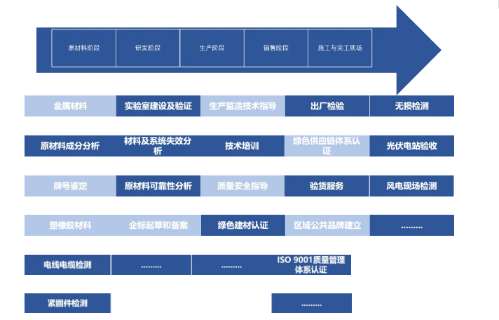 一站式解决方案