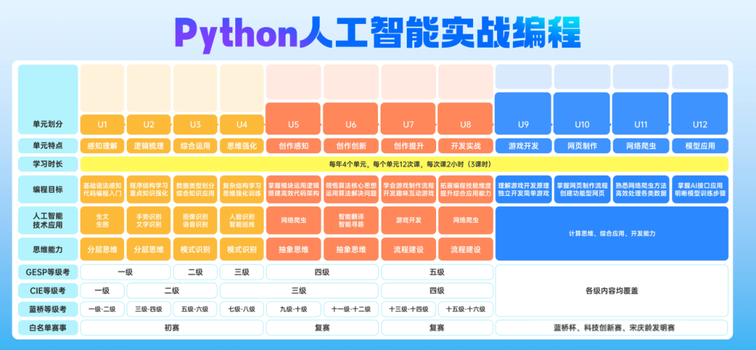 Python人工智能实战编程.png