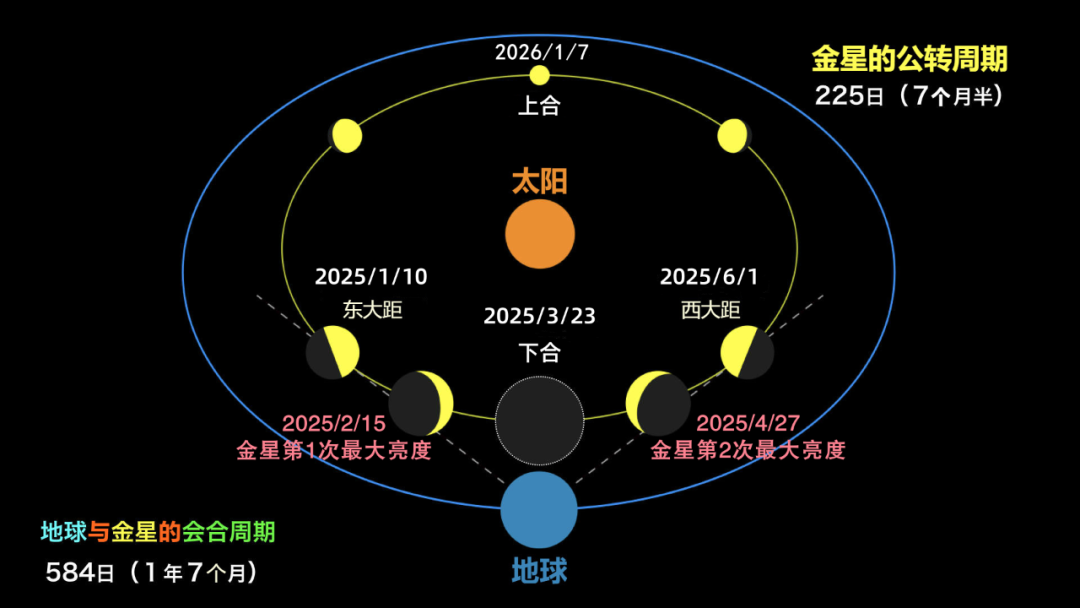 2025年天文现象一览表