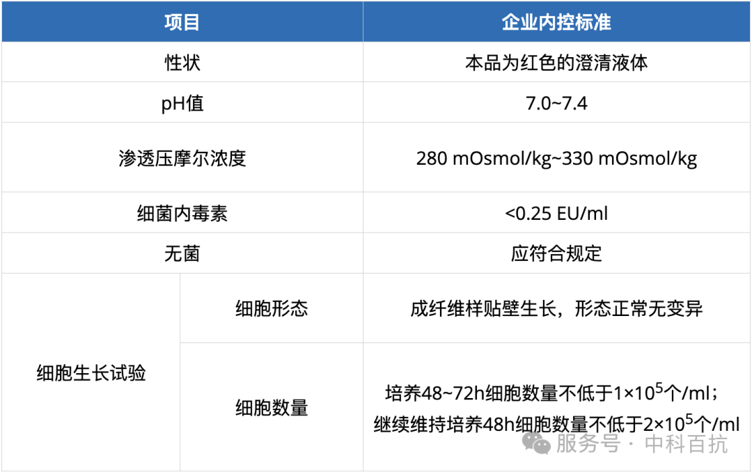 DMEM 培养基：细胞培养的基础与选择指南