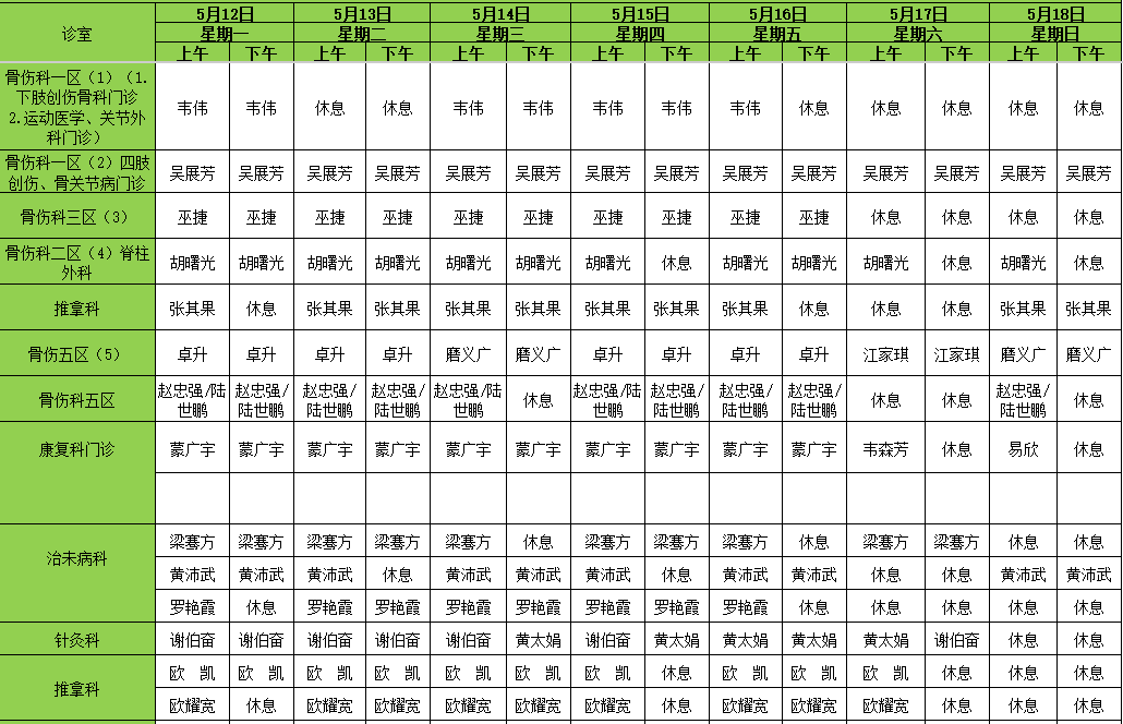 宾阳中医院牙科怎么样【门诊排班】宾阳县中医医院门诊排班表及专家出诊公告(5月12日~5月18日）_https://www.jmylbn.com_新闻资讯_第6张