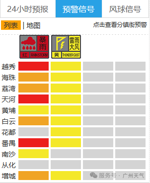 截至14时30分全市各区预警生效情况
