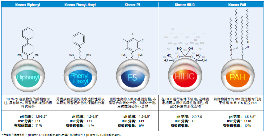 【有奖调研】选柱不纠结，寻找突破点！