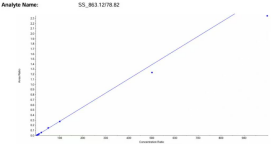 寡核苷酸藥物迭代不止，前處理平臺如何一招應萬變？