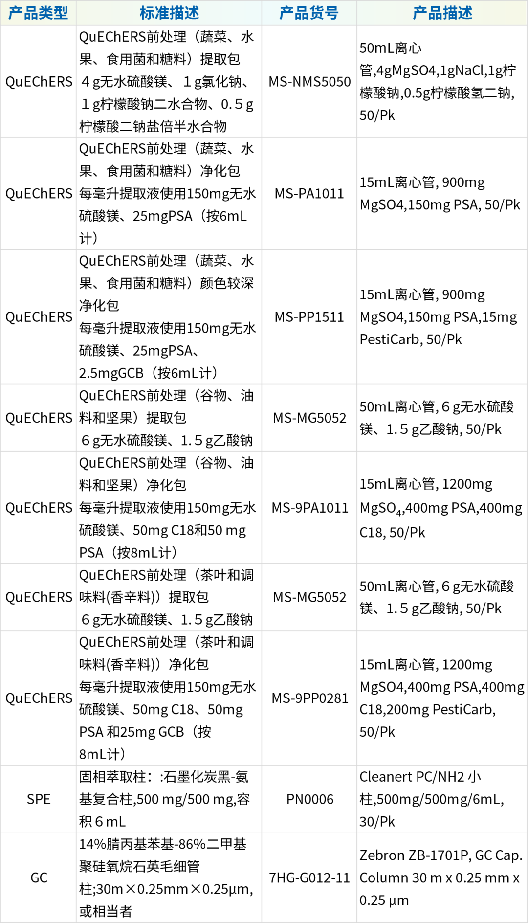 新国标GB 2763-2026正式实施！农残检测迎来&ldquo;新考题&rdquo;，前处理技术如何精准破局？