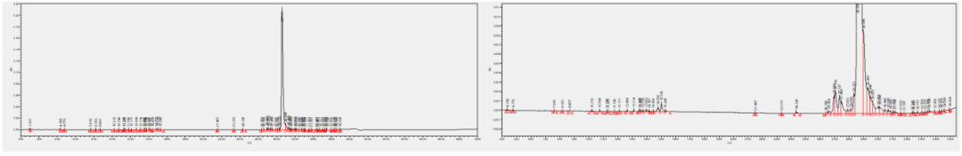 qPCR引物探针纯度如何评估？Biozen Oligo给出方案