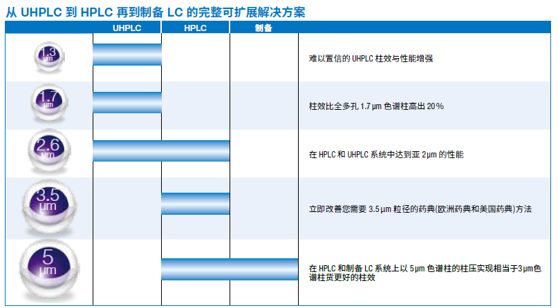 【有奖调研】选柱不纠结，寻找突破点！