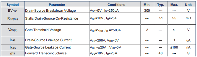 可靠MOS：CMH50N30