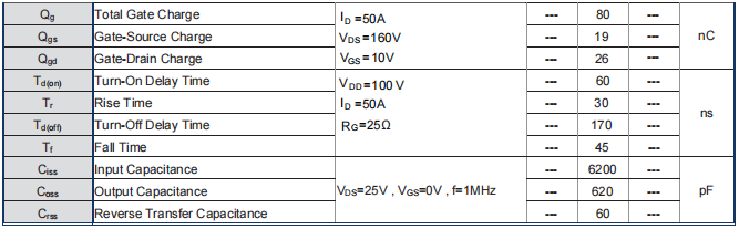 可靠MOS：CMH50N30