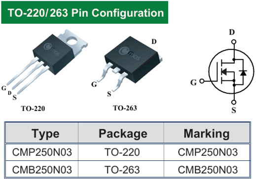 CMP250N03 MOSFET释放澎湃动力！—— 高功率密度设计的效率与可靠之选