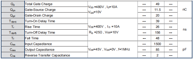 CMF65R190SD：优秀开关电源MOS