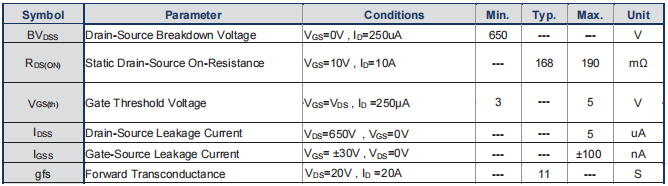 CMF65R190SD：优秀开关电源MOS