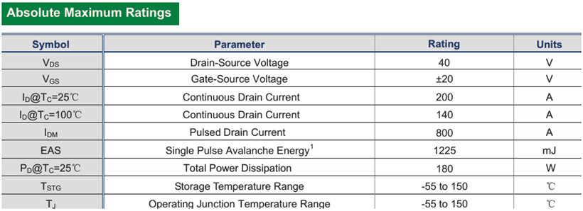 高效节能，赋能高密度电源与电机驱动设计