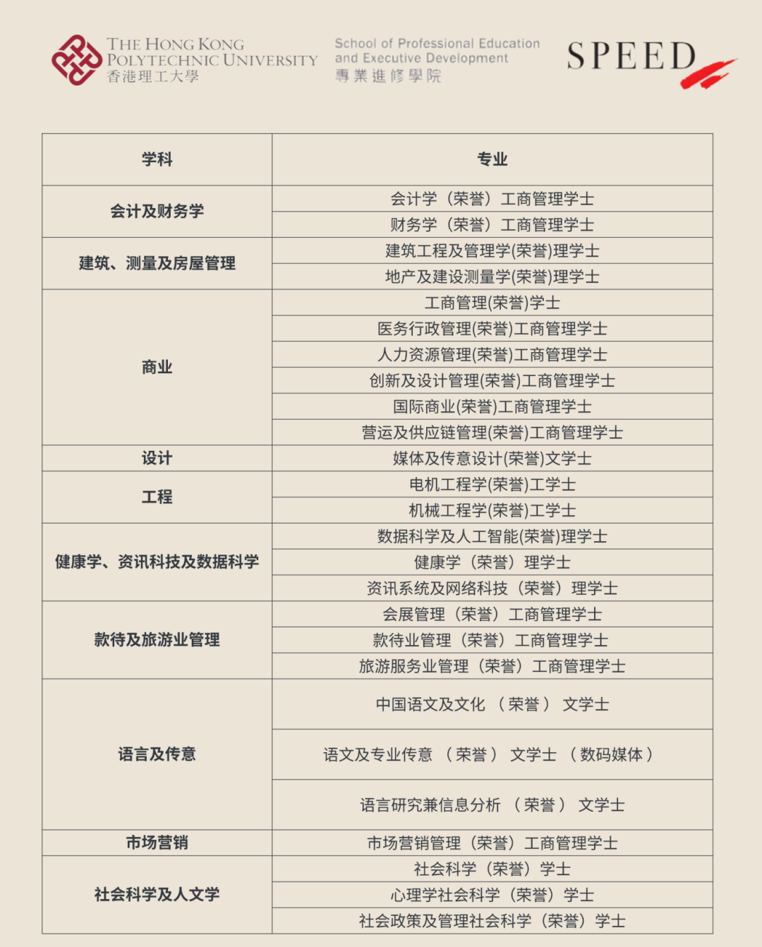 理工speed本科专业.png