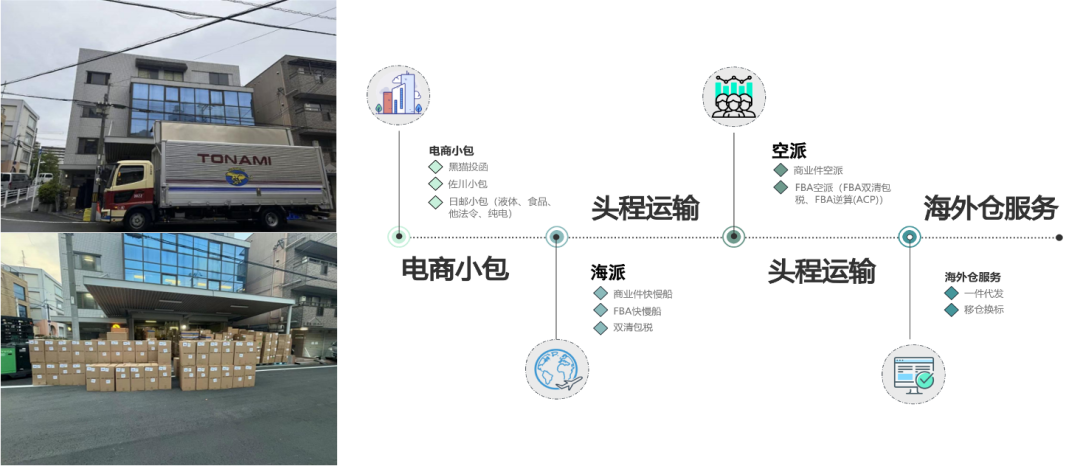 慧聪供应链——慧聪B2B生态以产业互联网重构制造业“交易撮合+物流供应链”高效闭环