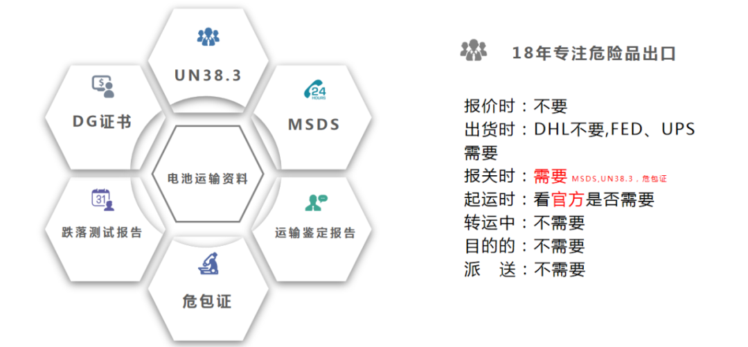 【电池服务专线】出口难题，一站解决——慧聪供应链电池出口的专业奥秘