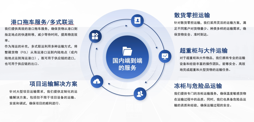 慧聪供应链——慧聪B2B生态以产业互联网重构制造业“交易撮合+物流供应链”高效闭环