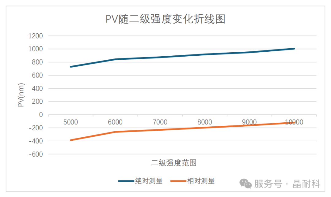 PV.png