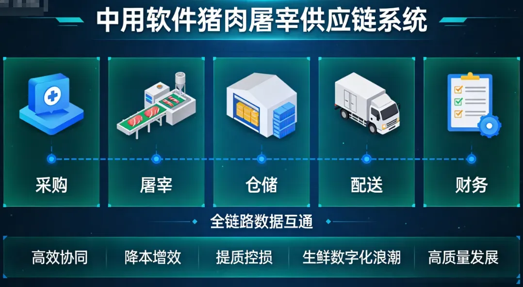 猪肉批发价格天天变，人工报价根本跟不上？...