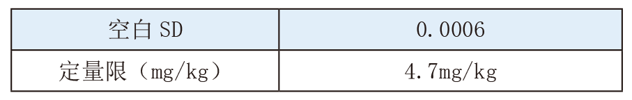 【A500塞曼原子吸收分光光度計應用案例】—— 金礦石中金元素含量的測定