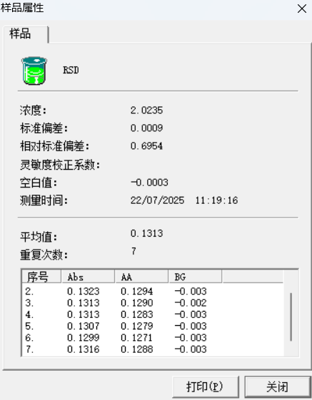 【A500塞曼原子吸收分光光度計應用案例】—— 金礦石中金元素含量的測定