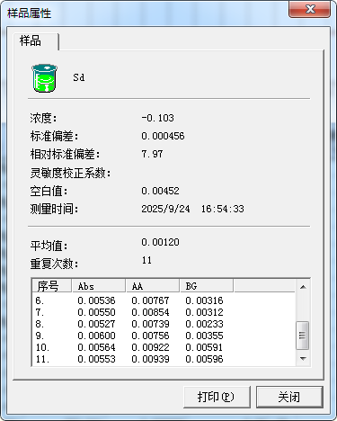 【A500塞曼原子吸收分光光度計應用案例】發酵用營養鹽中鉛元素含量的測定