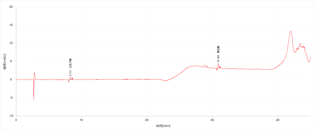 《中国药典》2025版方案——余甘子中没食子酸和鞣花酸的含量测定