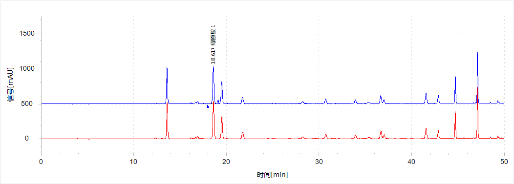 《中国药典》2025版方案——双金连合剂中山银花含量测定