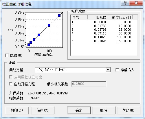 【A500塞曼原子吸收分光光度計(jì)應(yīng)用案例】甲醇中鈉元素含量的測(cè)定