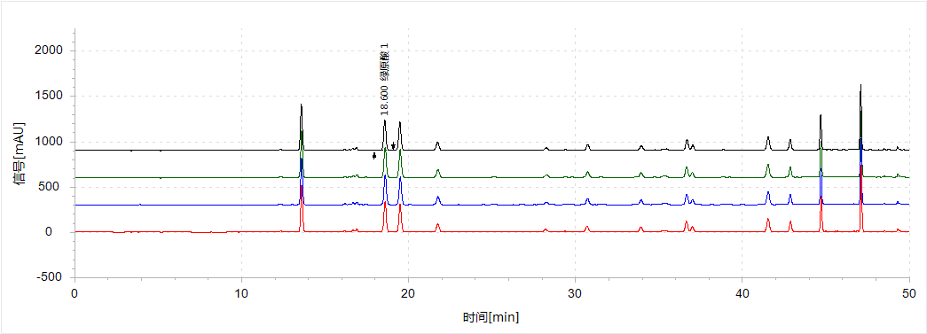 《中国药典》2025版方案——双金连合剂中山银花含量测定