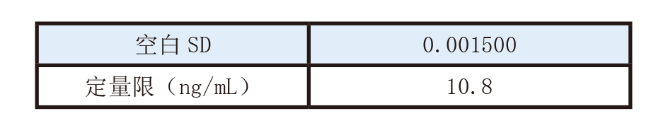 【A500塞曼原子吸收分光光度計(jì)應(yīng)用案例】甲醇中鈉元素含量的測(cè)定