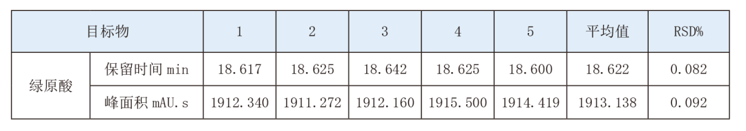 《中国药典》2025版方案——双金连合剂中山银花含量测定