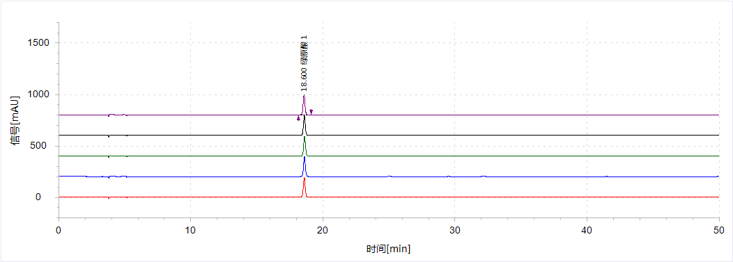 《中国药典》2025版方案——双金连合剂中山银花含量测定