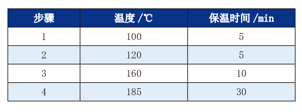 【A500塞曼原子吸收分光光度計應用案例】發酵用營養鹽中鉛元素含量的測定