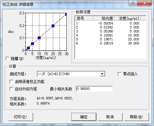 【A500塞曼原子吸收分光光度計應用案例】發酵用營養鹽中鉛元素含量的測定