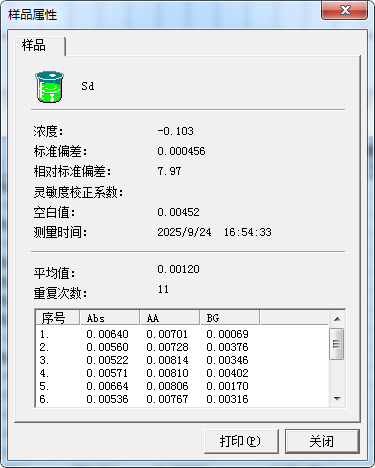 【A500塞曼原子吸收分光光度計應用案例】發酵用營養鹽中鉛元素含量的測定