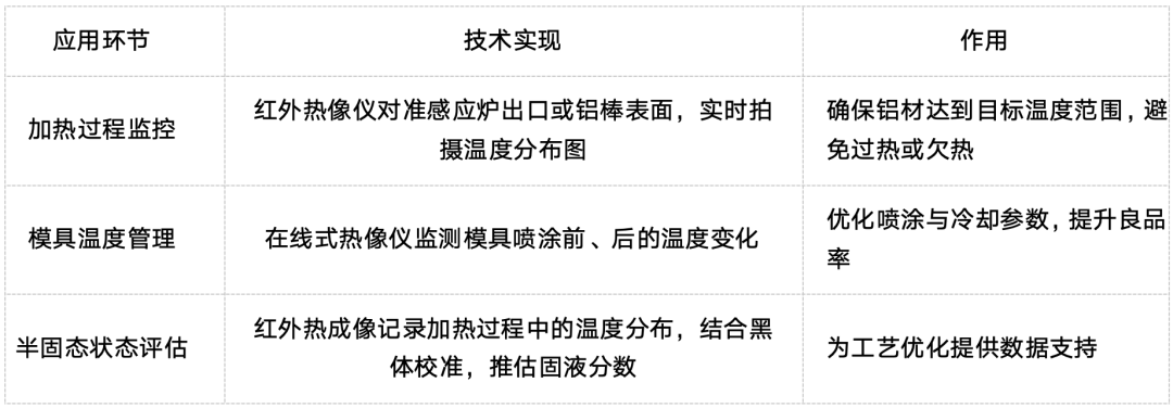 感应加热铝压铸件红外测温应用及工艺优势
