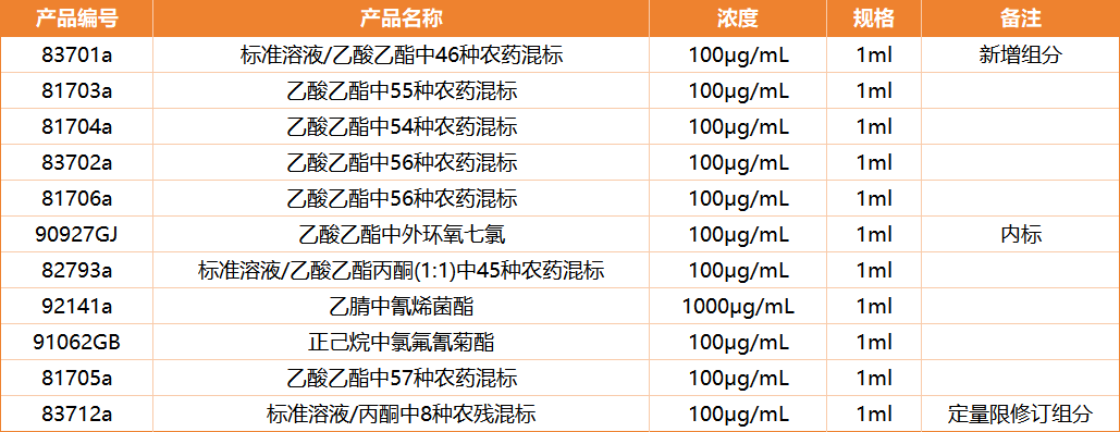 GB23200标准更新，坛墨质检现货配齐！