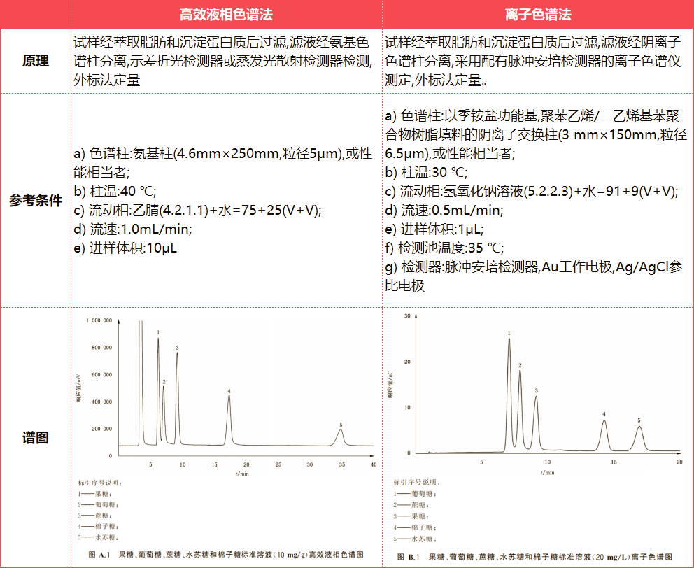 新标解读：GB/T 30390-2026