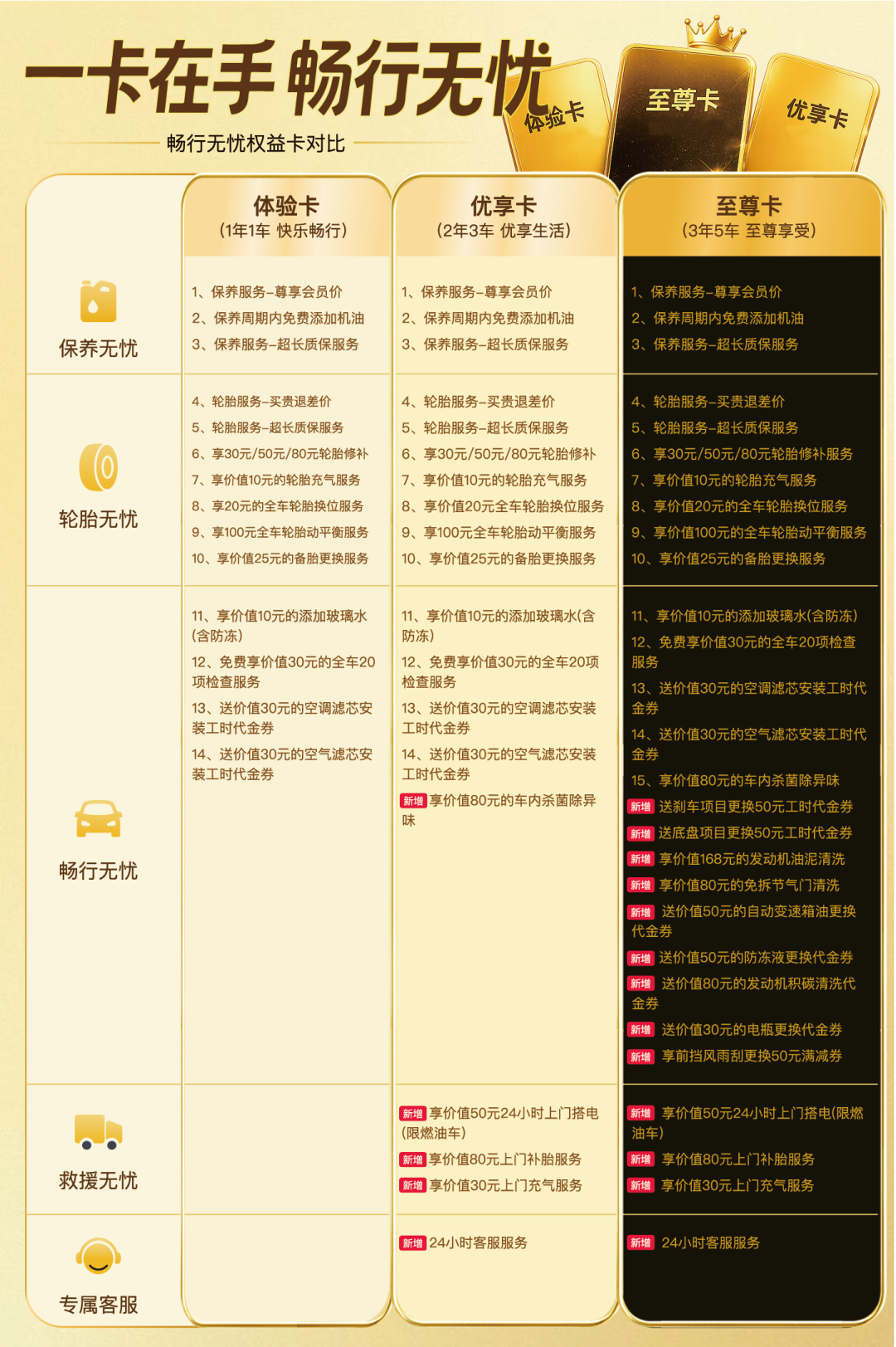 官宣 | 兔师傅11周年献礼！“畅行无忧权益卡”正式发布，免费补胎！(图5)
