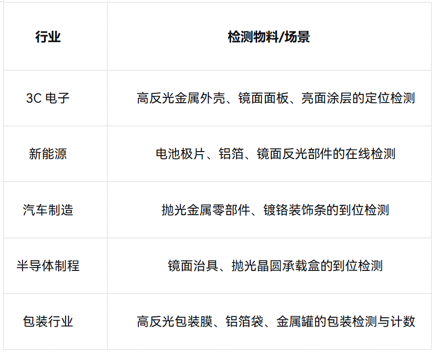 明治传感.png