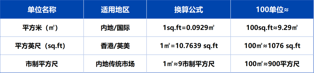 一平方尺等于多少米