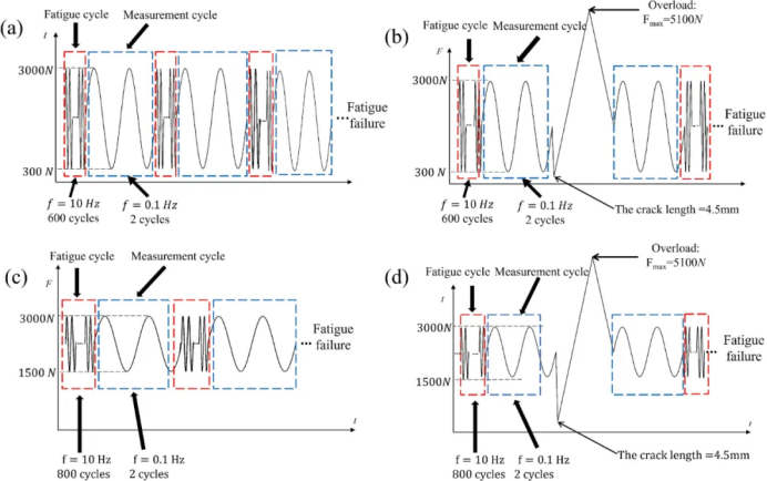 依托凯尔测控M-6000设备，共解高温合金疲劳裂纹扩展难题